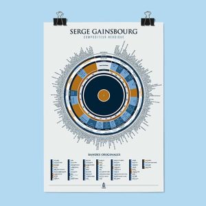 Affiche « L’infographie Gainsbourg » – La Majorette à Moustache